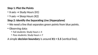 Step 1: Plot the Points
• X-axis → Study Hours (X1)
• Y-axis → Sleep Hours (X2)
Step 2: Identify the Separating Line (Hyperplane)
• We need a line that separates green points from blue points.
• Observing data:
• Fail students: Study hours ≤ 4
• Pass students: Study hours ≥ 7
A simple decision boundary is around X1 = 5.5 (vertical line).
 