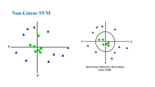 Non-Linear SVM
 