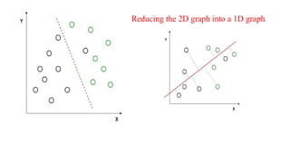 Reducing the 2D graph into a 1D graph.
 
