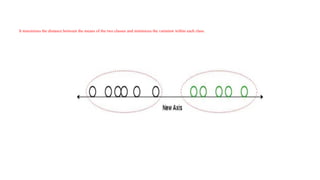It maximizes the distance between the means of the two classes and minimizes the variation within each class.
 