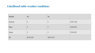Likelihood table weather condition:
 