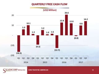 QUARTERLY FREE CASH FLOW
SVM:TSX/NYSE AMERICAN 11
 