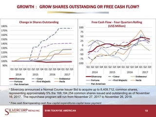 GROWTH： GROW SHARES OUTSTANDING OR FREE CASH FLOW?
SVM:TSX/NYSE AMERICAN 19
* Free cash flow=operating cash flow-capital expenditures-capital lease payment
* Silvercorp announced a Normal Course Issuer Bid to acquire up to 8,409,712, common shares,
representing approximately 5% the 168,194,254 common shares issued and outstanding as of November
16, 2017. The repurchase program will run from November 27, 2017 to November 26, 2018.
 