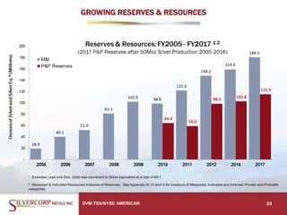 GROWING RESERVES & RESOURCES
SVM:TSX/NYSE AMERICAN 24
1 Excludes Lead and Zinc. Gold was converted to Silver equivalent at a rate of 65:1.
2 Measured & Indicated Resources Inclusive of Reserves. See Appendix III, IV and V for breakout of Measured, Indicated and Inferred, Proven and Probable
categories.
 