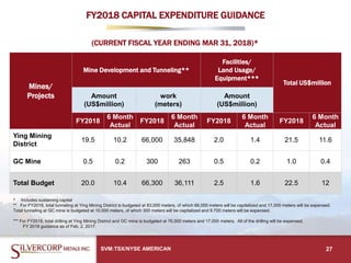 FY2018 CAPITAL EXPENDITURE GUIDANCE
SVM:TSX/NYSE AMERICAN 27
(CURRENT FISCAL YEAR ENDING MAR 31, 2018)*
Mines/
Projects
Mine Development and Tunneling**
Facilities/
Land Usage/
Equipment***
Total US$million
Amount
(US$million)
work
(meters)
Amount
(US$million)
FY2018
6 Month
Actual
FY2018
6 Month
Actual
FY2018
6 Month
Actual
FY2018
6 Month
Actual
Ying Mining
District
19.5 10.2 66,000 35,848 2.0 1.4 21.5 11.6
GC Mine 0.5 0.2 300 263 0.5 0.2 1.0 0.4
Total Budget 20.0 10.4 66,300 36,111 2.5 1.6 22.5 12
* Includes sustaining capital
** For FY2018, total tunneling at Ying Mining District is budgeted at 83,000 meters, of which 66,000 meters will be capitalized and 17,000 meters will be expensed.
Total tunneling at GC mine is budgeted at 10,000 meters, of which 300 meters will be capitalized and 9,700 meters will be expensed.
*** For FY2018, total drilling at Ying Mining District and GC mine is budgeted at 76,000 meters and 17,000 meters. All of the drilling will be expensed.
FY 2018 guidance as of Feb. 2, 2017.
 