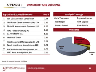 APPENDIX I:
SVM:TSX/NYSE AMERICAN 29
OWNERSHIP AND COVERAGE
Ownership
Analyst Coverage
Chris Thompson Raymond James
Top 10 Institutional Investors % O/S
1 Van Eck Associates Corporation 7.34
2 Old Mutual Global Investors (UK), LTD 2.32
3 Global X Management Company, LLC 1.23
4 AMG Fondsverwaltung AG 1.19
5 DZ Privatbank S.A. 1.16
6 Stabilitas GmbH 0.89
7 AXA Investment Managers (U.K.), LTD 0.77
8 Spark Investment Management, LLC 0.72
9 RBC Global Asset Management, Inc. 0.72
1 BMO Asset Management, Inc. 0.65
Source: BD Corporate November 2017 Data
Joe Reagor Roth Capital
Institutions
29%
Insiders
4%
Retails
67%
Bhakti Pavani Euro Pacific
 