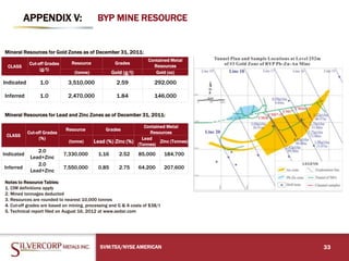 APPENDIX V:
SVM:TSX/NYSE AMERICAN 33
BYP MINE RESOURCE
CLASS
Cut-off Grades
(g/t)
Resource Grades
Contained Metal
Resources
(tonne) Gold (g/t) Gold (oz)
Indicated 1.0 3,510,000 2.59 292,000
Inferred 1.0 2,470,000 1.84 146,000
Mineral Resources for Gold Zones as of December 31, 2011:
CLASS
Cut-off Grades
(%)
Resource Grades
Contained Metal
Resources
(tonne) Lead (%) Zinc (%)
Lead
(Tonnes)
Zinc (Tonnes)
Indicated
2.0
Lead+Zinc
7,330,000 1.16 2.52 85,000 184,700
Inferred
2.0
Lead+Zinc
7,550,000 0.85 2.75 64,200 207,600
Mineral Resources for Lead and Zinc Zones as of December 31, 2011:
Notes to Resource Tables:
1. CIM definitions apply
2. Mined tonnages deducted
3. Resources are rounded to nearest 10,000 tonnes
4. Cut-off grades are based on mining, processing and G & A costs of $38/t
5. Technical report filed on August 16, 2012 at www.sedar.com
 