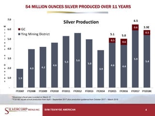 54 MILLION OUNCES SILVER PRODUCED OVER 11 YEARS
SVM:TSX/NYSE AMERICAN 4
*Silvercorp’s fiscal year is ended on March 31
**F2018E equals actual production from April – September 2017 plus production guidance from October 2017 – March 2018
 