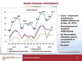 RECENT FINANCIAL PERFORMANCE
SVM:TSX/NYSE AMERICAN 6
▸ Cash + short-term
investments:
US$98.6 Million (as
at Sep. 30, 2017)
▸ Reinstatement of
dividend
US$0.02/year
▸ No Receivables
(Smelters pay for
concentrate in
advance)
▸ No Debt
*Silvercorp’s fiscal year is ended on March 31
 