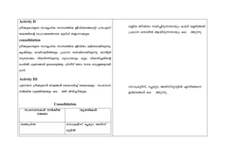 Activity II
{Ko-¡p-Im-cp-sS km-aqln-I km-¼¯n-I Po-hn-X-s¯¸-än ]m-T]p-kv-
X-I-¯n-sâ k-lm-b-t¯m-sS Ip-dn-¸v X-¿m-dm-¡pI.
consolidation
{Ko-¡p-Im-cp-sS km-aqln-I km-¼¯n-I Po-hn-Xw e-fn-X-am-bn-cp¶p.
Ir-jnbpw Im-en-h-fÀ-¯epw {][m sXm-gn-em-bn-cp¶p. _mÀ-«À
k-{¼-Zm-bw n-e-n-¶n-cp¶p. hym-]m-chpw aäpw hn-I-kn-¨-Xn-sâ
t]-cnÂ ]-«-W-§Ä D-S-se-Sp¯p. ]n-¶o-Sv A-h -K-c cm-{ã-§-fm-bn
amdn.
Activity III
]p-cm-X- {Ko-¡p-ImÀ t-«-§Ä ssI-h-cn-¨v ta-J-e-I-fpw kw-`m-h-
ÂIn-b hy-àn-tbbpw I-s--¯n Xn-cn-¨-dn-bpI.
Consolidation
kw-`m-h--IÄ ÂIn-b
taJ-e
hy-ànIÄ
X-¯z-Nn-´ tkm-{I-«okv, t¹-täm, A-cn-kv-
tä-«nÂ
efn-X Po-hn-Xw -bn-¨n-cp-¶-Xmbpw Im-en h-fÀ-¯Â
{][m sXm-gnÂ B-bn-cp-¶-Xmbpw I-s--¯p¶p
tkm-{I-«okv, t¹-täm, A-cn-kv-täm-«nÂ F-¶n§-s
D-¯-c-§Ä I-s--¯p¶p.
 