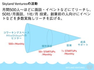 SKYLAND VENTURES
Skyland Venturesの活動
コワーキングスペース
#HiveShibuyaへの
ビジター
500+/Monthly
個別面談
50+ STARTUPs
/Monthly
投資
1+ STARTUPs
/Monthly
成長
サポート
月間500人～ほどに面談・イベントなどにてリーチし、
50社/月面談、1社/月 投資。創業前の人向けにイベン
トなどを多数実施しリーチを広げる。
 