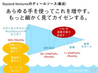 SKYLAND VENTURES
Skyland Venturesのディールソース(最近)
コワーキングスペース
#HiveShibuyaへの
ビジター
500+/Monthly
個別面談
50+ STARTUPs
/Monthly
投資
1+ STARTUPs
/Monthly
成長
サポート
あらゆる手を使ってこれを増やす。
もっと細かく見てカイゼンする。
10社/月
創業支援を
目指す！！
月間1000人
規模まで
増やす？
領域別に
集める？
キーマンに
あたる？
 