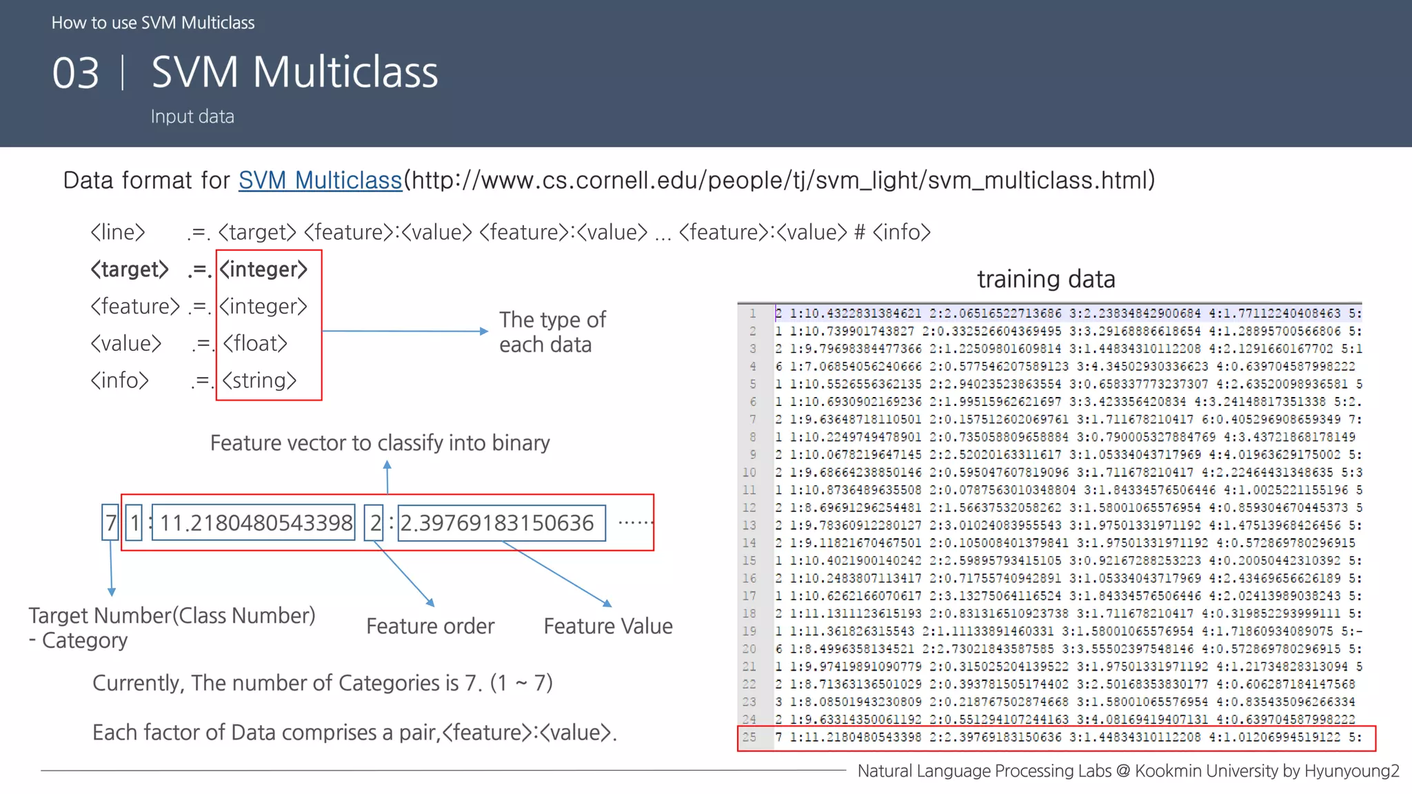 SVM light and SVM Multiclass Practice | PPT