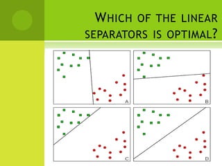 W HICH   OF THE LINEAR
SEPARATORS IS OPTIMAL ?
 