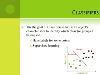 C LASSIFIERS

   The the goal of Classifiers is to use an object's
    characteristics to identify which class (or group) it
    belongs to.
       Have   labels for some points
       Supervised   learning
                                                         Genes

                                              Proteins




                                  Feature Y


                                                         Feature X
 