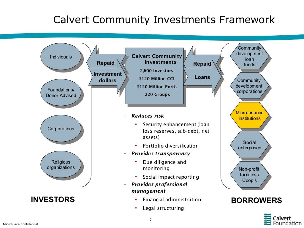 Calvert Community Investments Framework Calvert