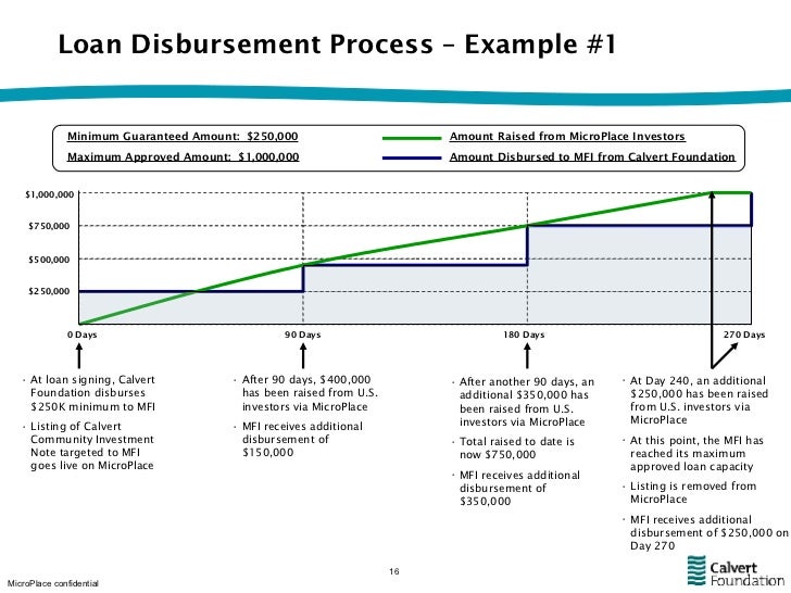 loan disbursement process example