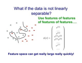 Notes relating to Machine Learning and SVM | PDF