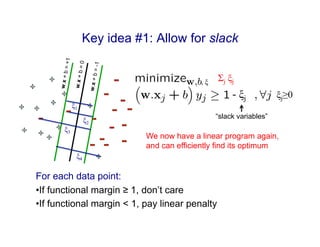 Key idea #1: Allow for slack
For each data point:
•If functional margin ≥ 1, don’t care
•If functional margin < 1, pay linear penalty
w
.
x
+
b
=
+
1
w
.
x
+
b
=
-
1
w
.
x
+
b
=
0
ξ2
ξ1
ξ3
ξ4
Σj ξj
- ξj ξj≥0
“slack variables”
We now have a linear program again,
and can efficiently find its optimum
, ξ
 