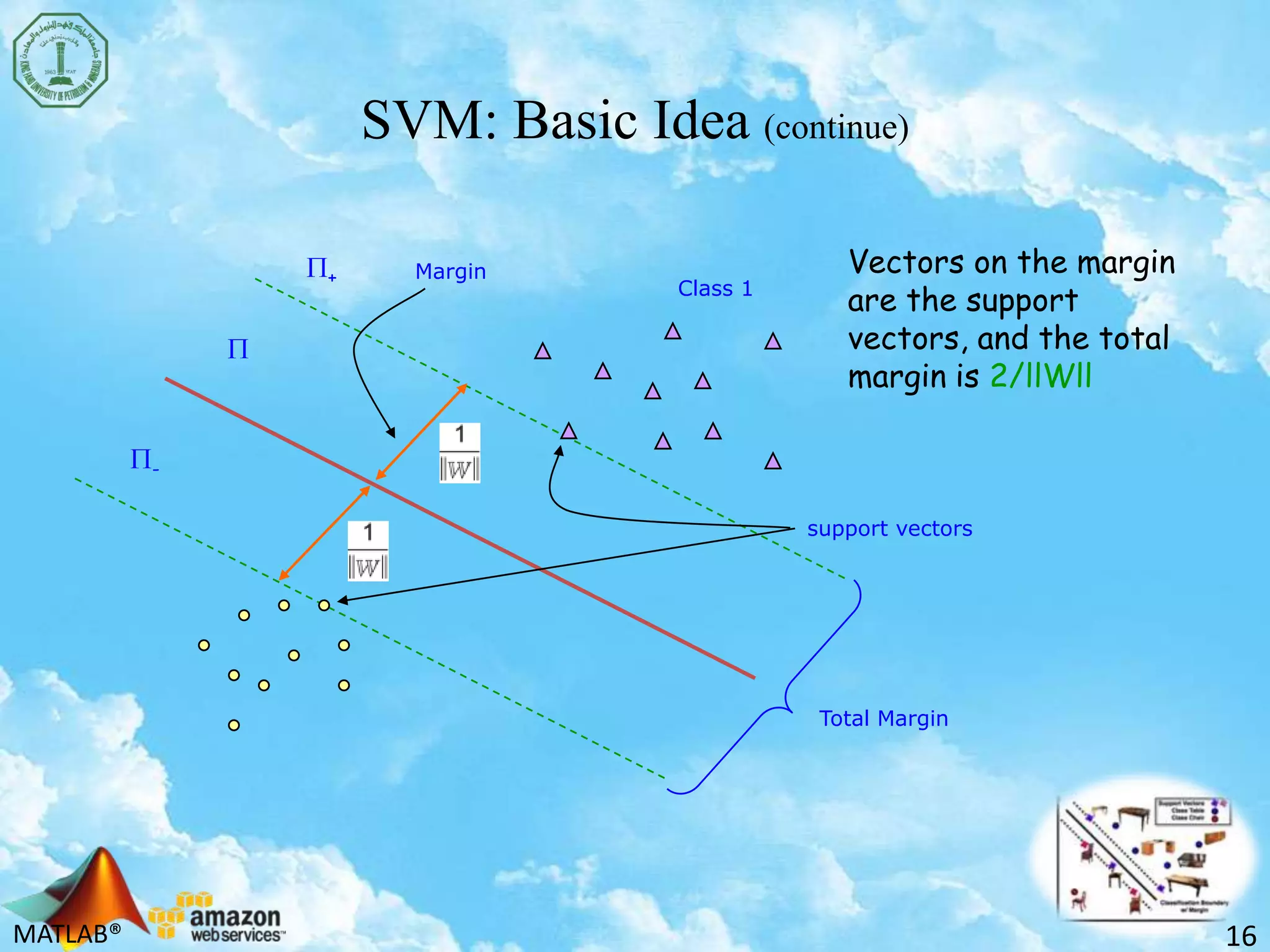 MATLAB®
SVM: Basic Idea (continue)
16
Vectors on the margin
are the support
vectors, and the total
margin is 2/llWll
Class 1
Margin
Total Margin
-
+
support vectors
 