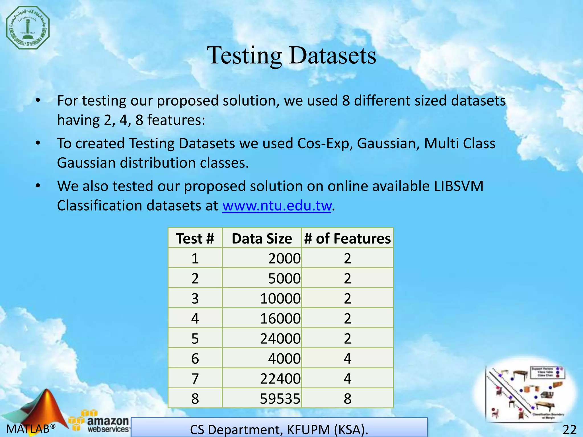 MATLAB®
Testing Datasets
• For testing our proposed solution, we used 8 different sized datasets
having 2, 4, 8 features:
• To created Testing Datasets we used Cos-Exp, Gaussian, Multi Class
Gaussian distribution classes.
• We also tested our proposed solution on online available LIBSVM
Classification datasets at www.ntu.edu.tw.
22CS Department, KFUPM (KSA).
Test # Data Size # of Features
1 2000 2
2 5000 2
3 10000 2
4 16000 2
5 24000 2
6 4000 4
7 22400 4
8 59535 8
 