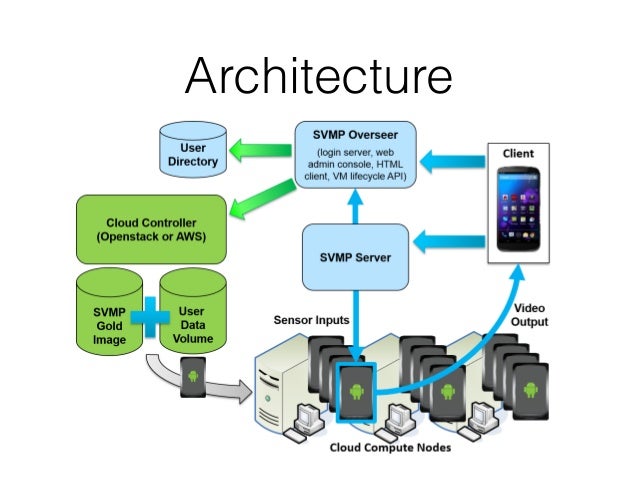 Project meeting: SVMP - Secure Virtual Mobile Platform