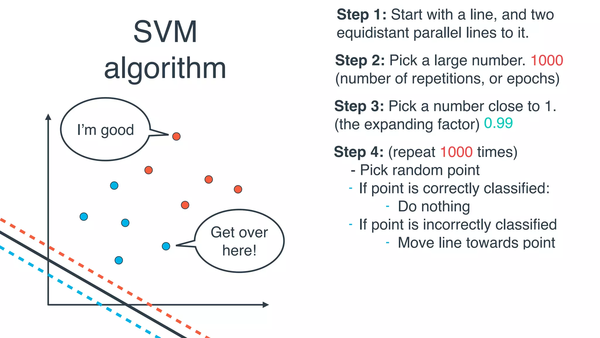 Support vector machines (SVM) | PPT