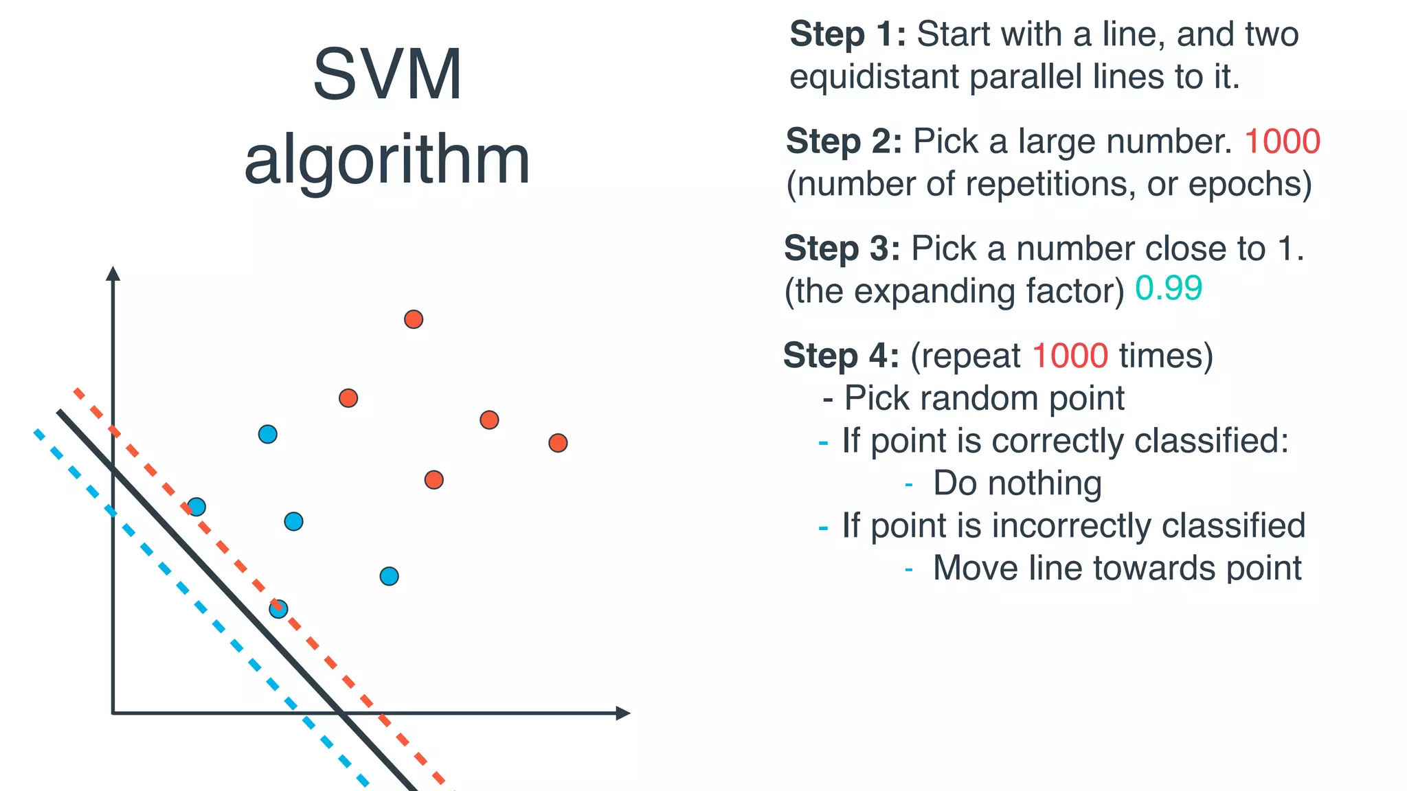 Support vector machines (SVM) | PDF