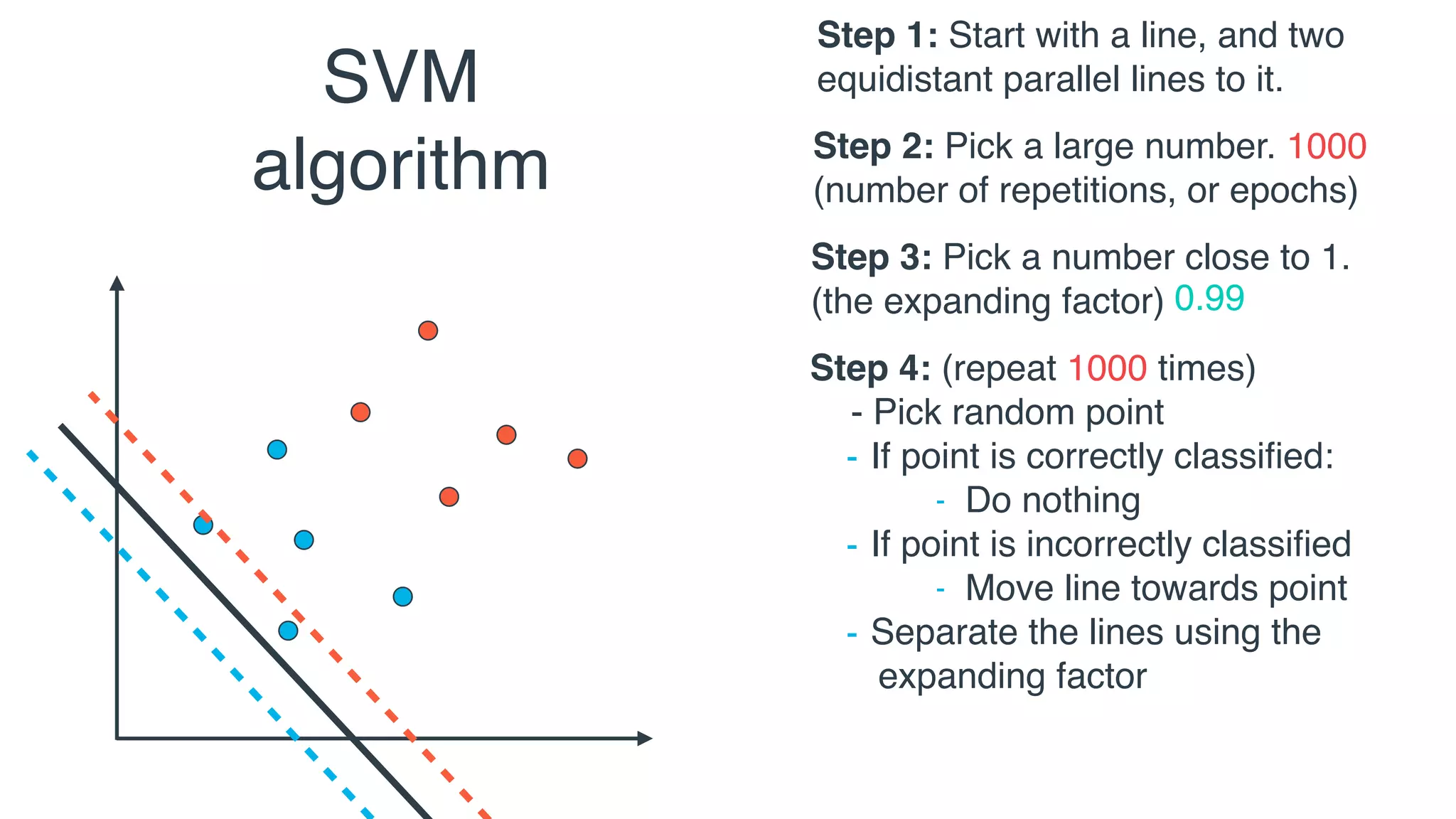 Support vector machines (SVM) | PDF