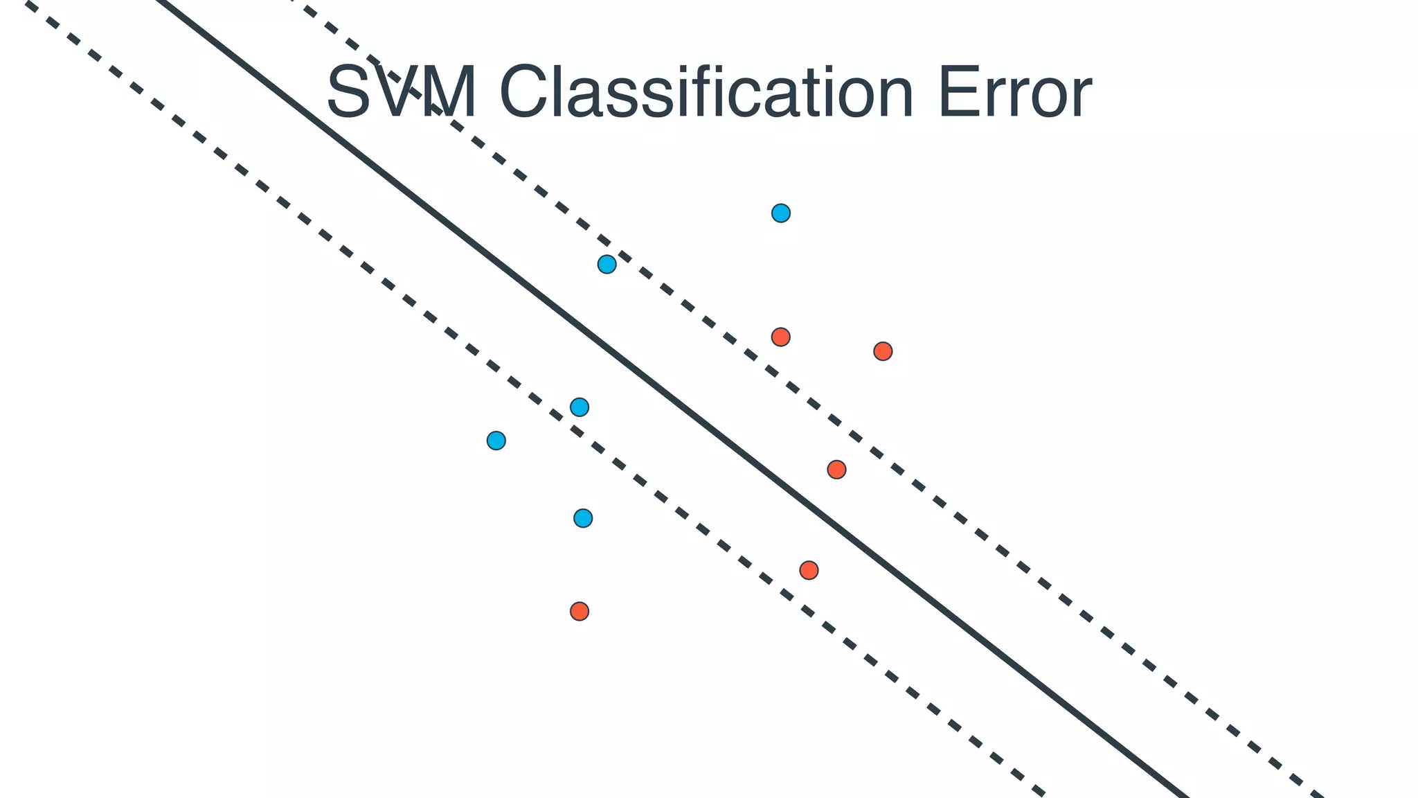 Support vector machines (SVM) | PDF