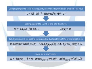 Using Lagrangian to solve the inequality constrained optimization problem , we have

                   L = ½||w||2 - Σαi(yi(wTxi +b) - 1)


                 Setting gradiant to L w.r.t. w and b to 0 we have,

     w = Σαiyixi for all i ,                               Σαiyi = 0


Substituitng w in L we get the corresponding dual problem of the primal problem to

 maximize W(α) = Σαi - ½ΣΣαiαjyiyjxiTxj , s.t. αi >=0 , Σαiyi = 0


                             Solve for α and recover

 w = Σαiyixi , b∗ =( −maxi:y(i)=−1 wT x(i) + mini:y(i)=1 wT x(i))/2
 