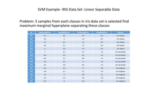 Support Vector Machines: Optimal Hyperplane for Classification and ...