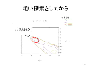粗い探索をしてから
           精度 (%)




ここが良さそう!




                    24
 
