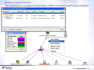 Анализ критичности Прозрачность инфраструктуры, обеспечивающей ваш сервис Color 