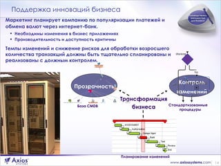 Поддержка инноваций бизнеса Маркетинг планирует компанию по популяризации платежей и обмена валют через интернет-банк . Необходимы изменения в бизнес приложениях Производительность и доступность критичны Темпы изменений   и снижение рисков   для обработки возросшего количества транзакций должны быть тщательно спланированы и реализованы с должным контролем . Трансформация бизнеса Управление  рисками Контроль изменений Прозрачность База  CMDB Стандартизованные процедуры Планирование изменений Руководствуясь значимостью для бизнеса Инновации 