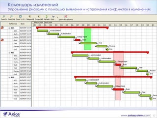 Календарь изменений Управление рисками с помощью выявления и исправления конфликтов в изменениях 