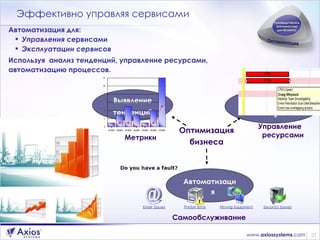 Эффективно управляя сервисами Автоматизация для : Управления   сервисами Эксплуатации сервисов Используя  анализ тенденций, управление ресурсами, автоматизацию процессов. Оптимизация бизнеса Выявление тенденций Экономичность  &  производительность Автоматизация Метрики Управление ресурсами Самообслуживание Оптимизация Руководствуясь значимостью для бизнеса Craig Whytock 