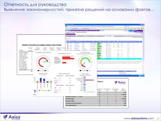 Отчетность для руководства Выявление закономерностей, принятие решений на основании фактов … 