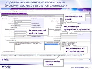 Разрешение инцидентов на первой линии Экономия ресурсов за счет автоматизации   Рекомендации от ИТ специалистов Поиск по базе знаний Рекомендация приоритета и срочности Автоматический выбор группы Автозаполнение полей 