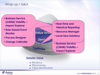 Wrap up / Q&A Value Driven Services Operate Transform Optimize Personalized Dashboards and Event Monitors Multi-Channel System Interactions Business Service (CMDB) Visibility – Impact Explorer Business Service (CMDB) Visibility – Impact Explorer Role-based Event Monitor Process Designer Change Calendar Real-Time and Historical Reporting Resource Manager Level Zero Solutions Higher Quality Availability Reliability Responsiveness Change Agility Risk Control Compliance Governance Greater Value Efficiency Effectiveness Value Identification 