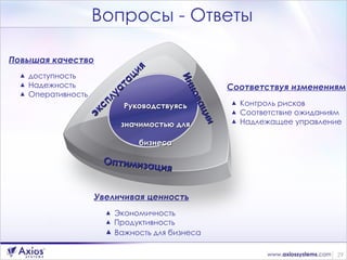 Вопросы - Ответы Руководствуясь значимостью для бизнеса эксплуатация Инновации Оптимизация Повышая качество доступность  Надежность Оперативность Соответствуя изменениям Контроль рисков Соответствие ожиданиям  Надлежащее управление Увеличивая ценность Экономичность Продуктивность Важность для бизнеса 