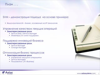 План  . . . SVM –  демонстрация подхода  на основе примера : Ваша компания .UA –  Бизнес, основанный на ИТ технологиях Управление качеством текущих операций Заинтересованные роли Service Desk / Service Manager Инженеры 2-й линии поддержки Поддержка инноваций бизнеса Заинтересованные роли Service Manager Change Manager Оптимизация бизнес процессов Заинтересованные роли Управление текущими операциями Service Managers Пользователи  (IT  и  Business) 
