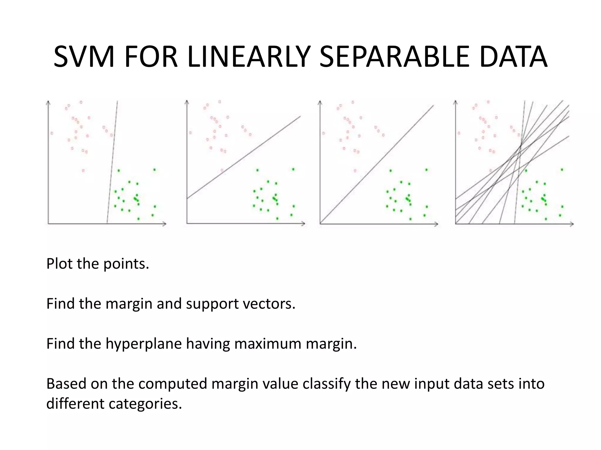 SVM FOR LINEARLY SEPARABLE DATAPlot the points.Find the margin and support vectors.Find the hyperplane having maximum margin.Based on the computed margin value classify the new input data sets into different categories.