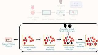 Support Vector Machine ppt presentation | PPTX