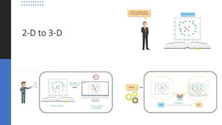 Support Vector Machine ppt presentation | PPTX