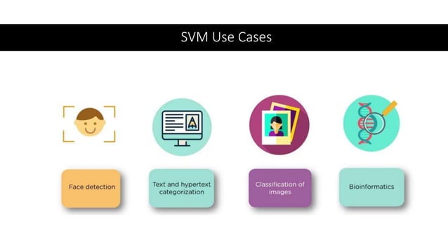 Support Vector Machine ppt presentation | PPTX | Artificial ...