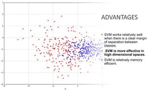 Support Vector Machine ppt presentation | PPTX | Artificial ...