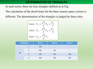 SVM Simulation for three level inverter