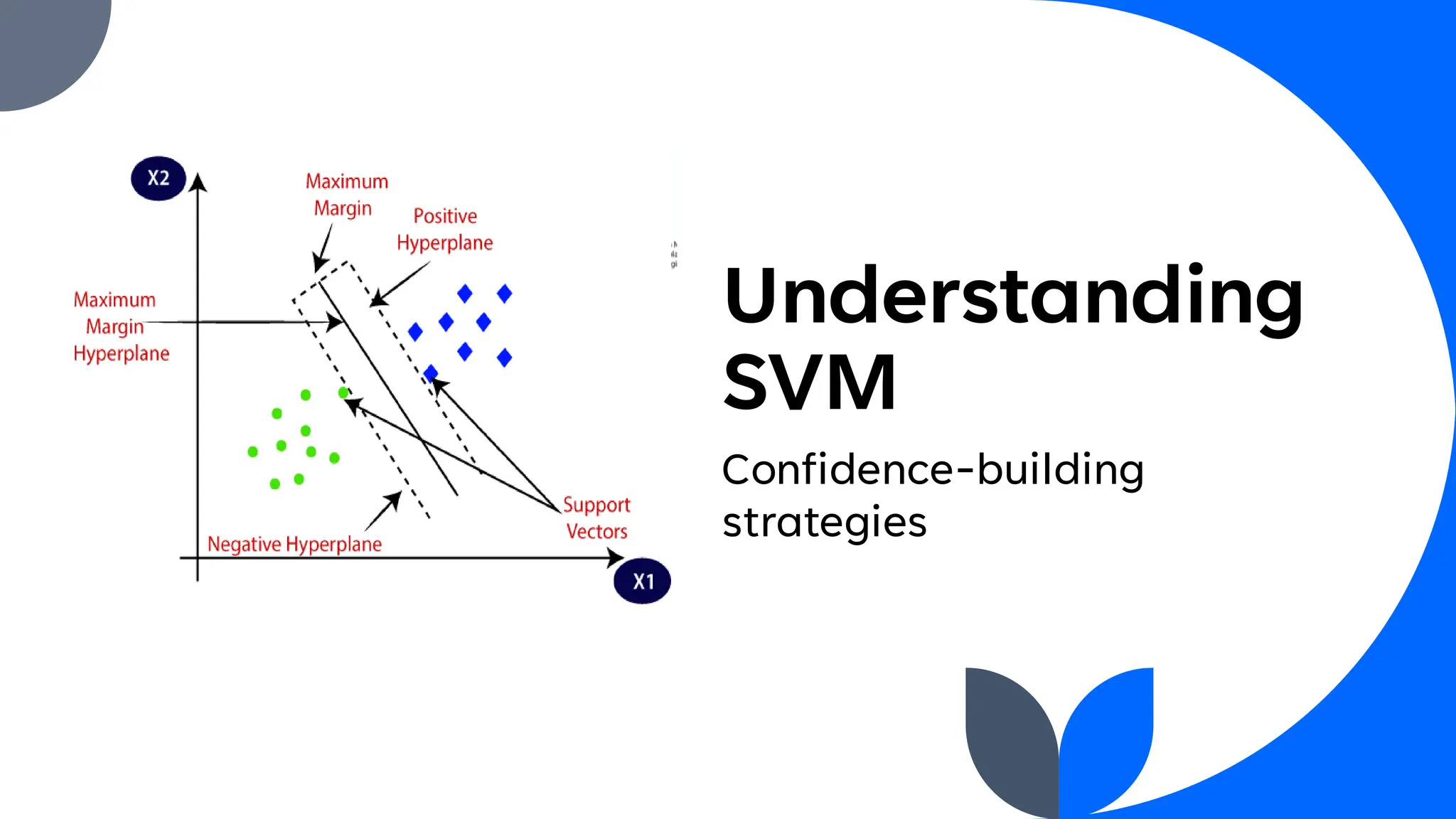 Understanding
SVM
Confidence-building
strategies
 