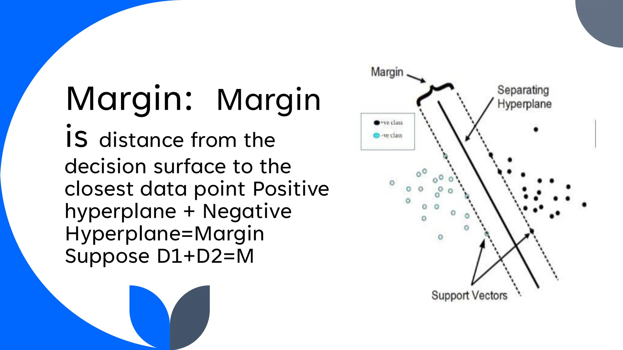 Margin: Margin
is distance from the
decision surface to the
closest data point Positive
hyperplane + Negative
Hyperplane=Margin
Suppose D1+D2=M
 